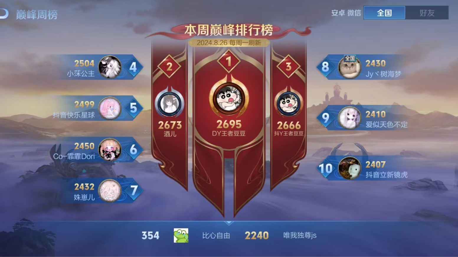 王者荣耀选手刷新世界纪录,震撼全场的简单介绍 王者荣耀选手刷新世界纪录,震撼全场的简单介绍