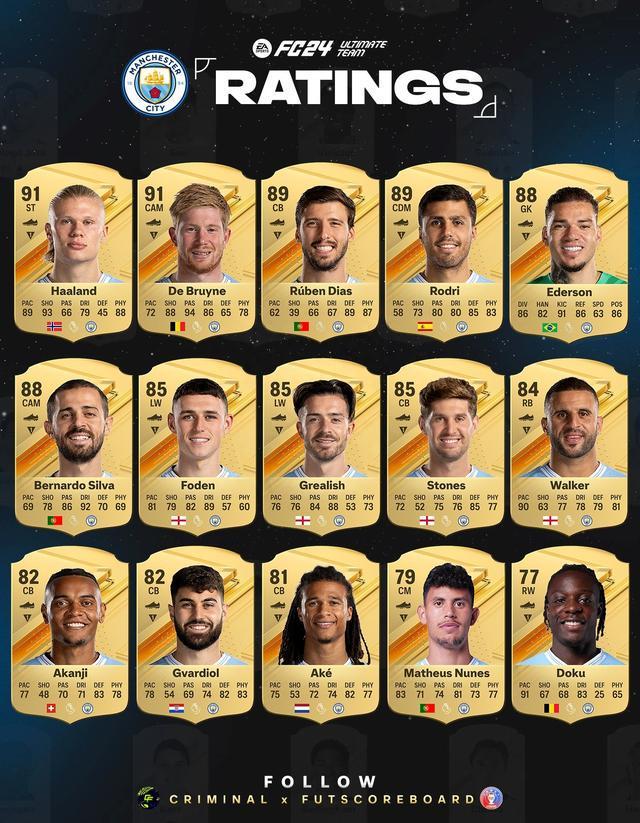 FIFA电竞球员突破自我，表现堪称完美的简单介绍